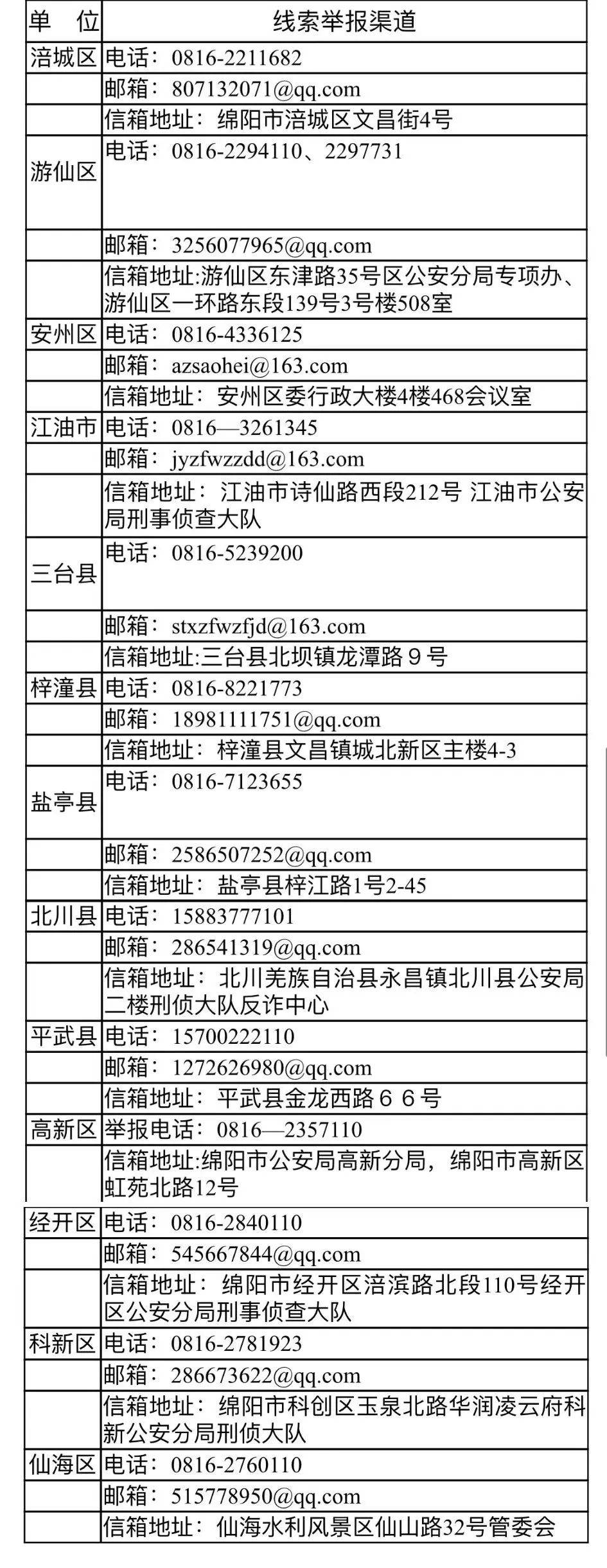 请举报！绵阳征集线索，涉及…