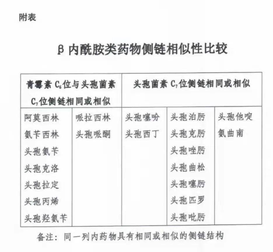 頭孢菌素不用做皮試了