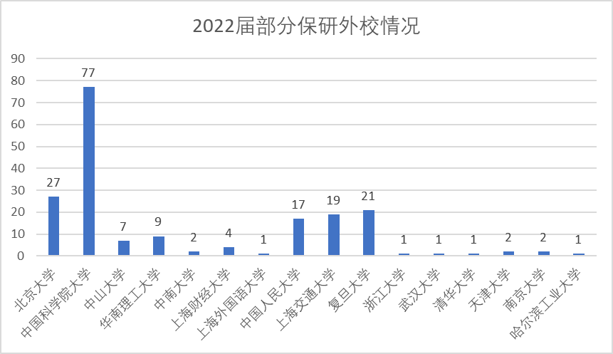 保研中國農業大學近3年保研率保研人數和往屆去向中國農業大學有多少