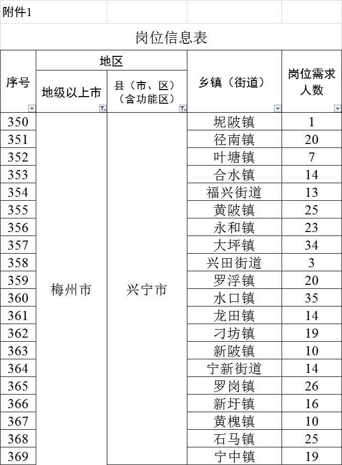 兴宁坭陂镇十大恶人图片