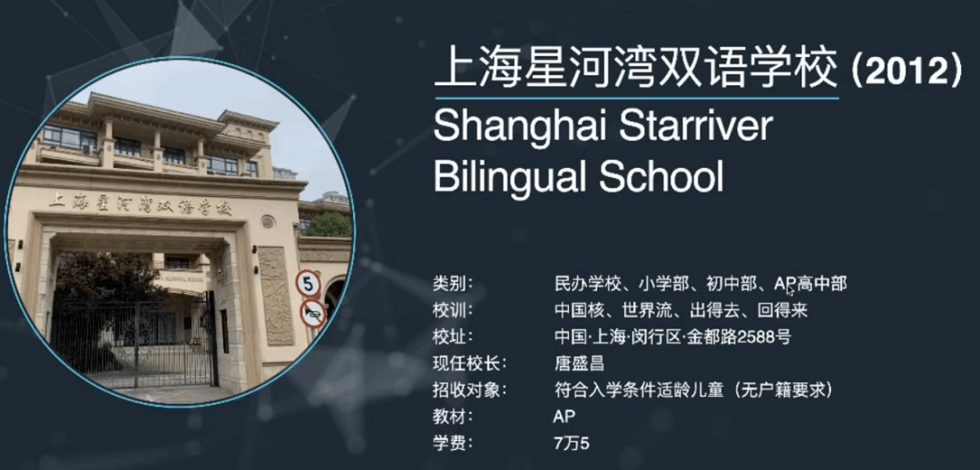 上海星河湾双语学校属于近两年新兴起热度比较高的学校,因为近两年