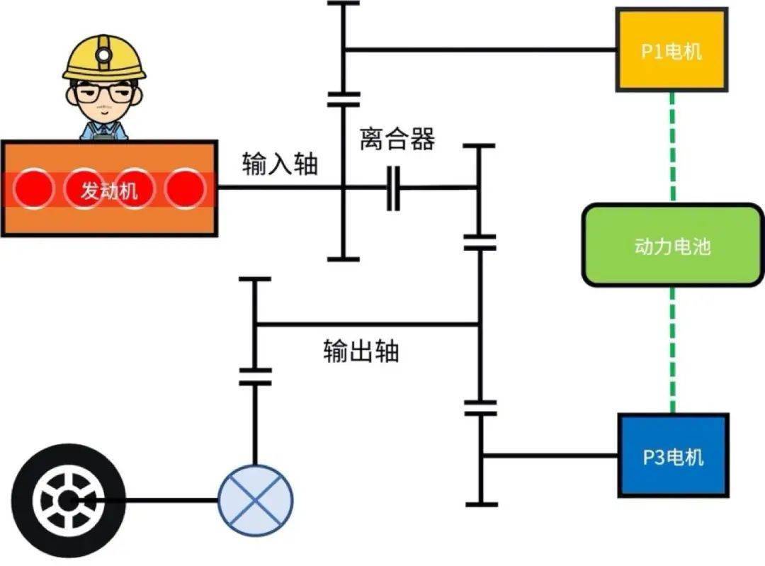 比亚迪dmi工作原理图图片