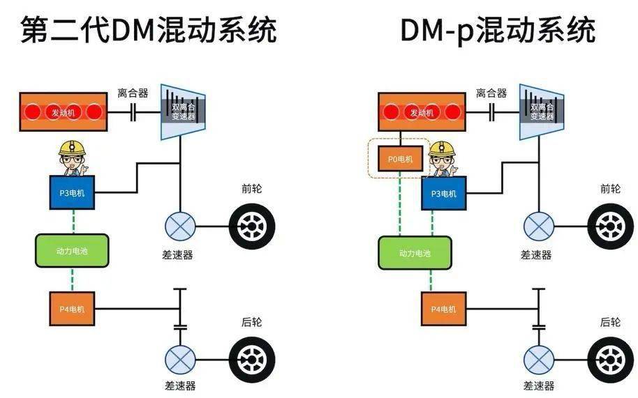 比亚迪dmi工作原理图图片