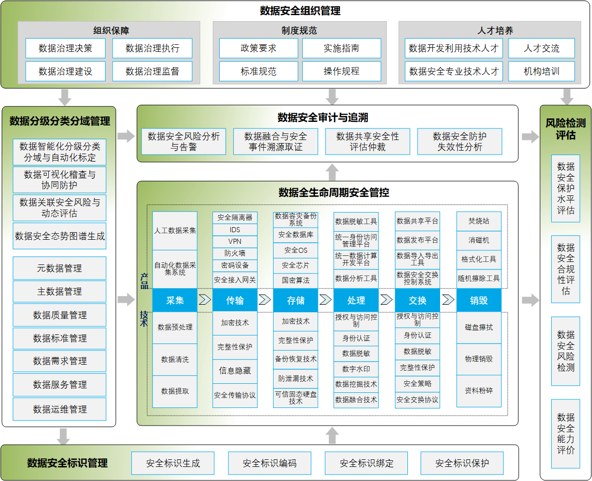 网络安全架构措施_网络安全架构图和拓扑图