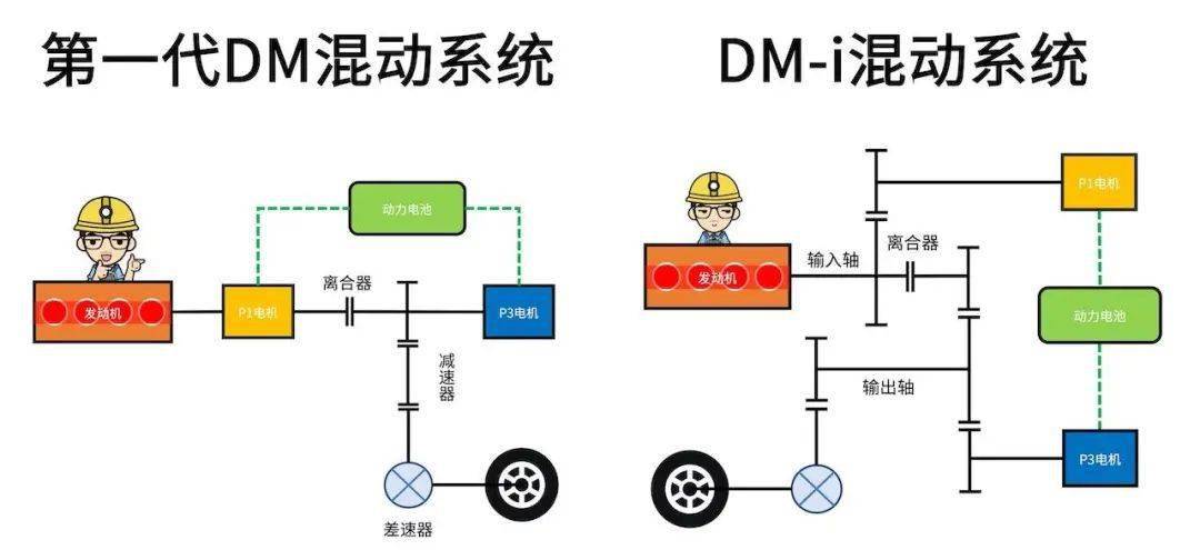 比亚迪dmi工作原理图图片