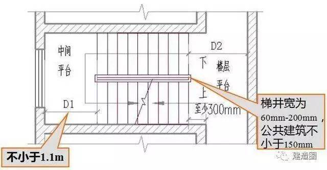 cad平面图栏杆怎么画图片