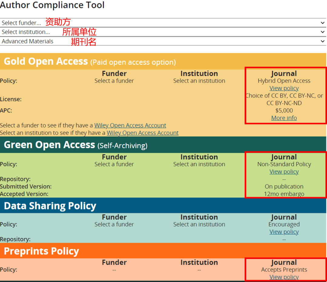 從零開始瞭解開放獲取openaccess