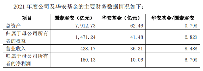 华夏幸福董事回应平安系王葳质疑：预重整符合监管规定 系“极难得机会”