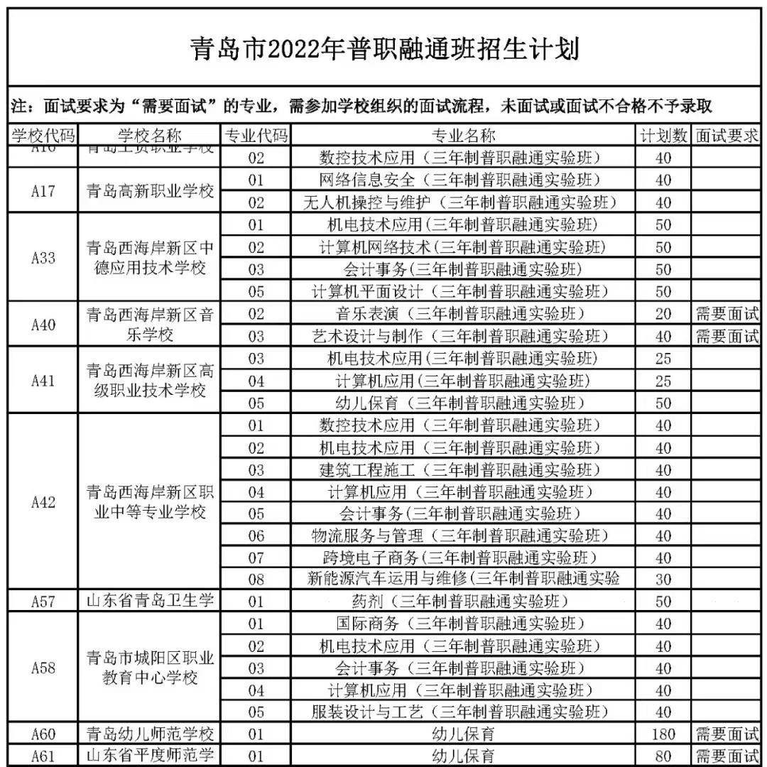 青岛艺术学校招生简章2020_青岛艺校招生办_青岛艺术学校招生简章