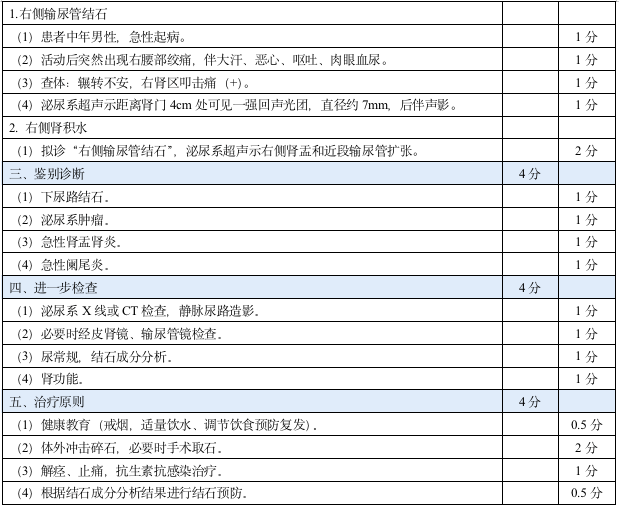 診斷公式 萬能模板 → 攻克病例分析模擬考官 1 對 1 點評 → 快速