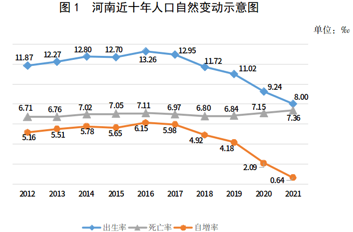 郑州市常住人口12742万