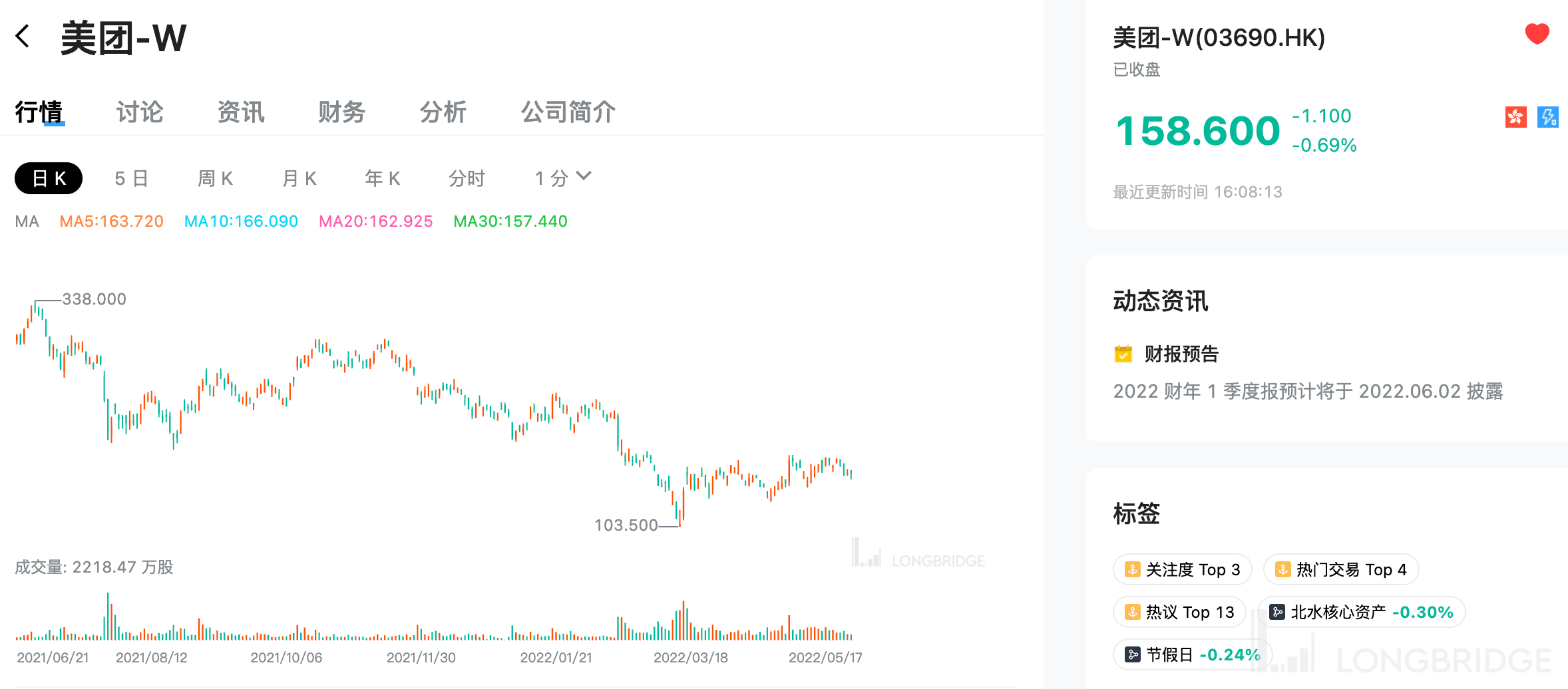 大行速睇| 下周才发财报，美团目标价却先被砍，为何？华尔街高估iPhone，苹果只值180 美元？_搜狐网