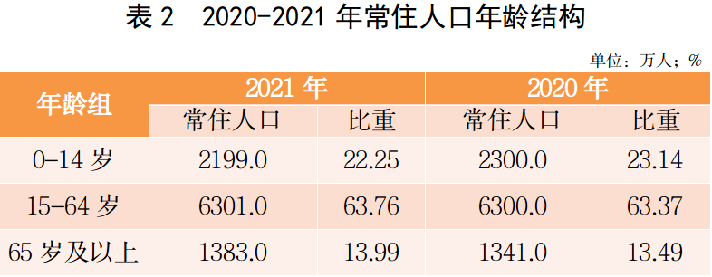 郑州市常住人口12742万