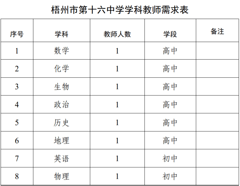 【新出】编制多:4地中学/幼儿园招若干人!_招聘_象州县_岗位