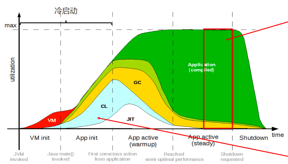 spring官宣換掉jvm