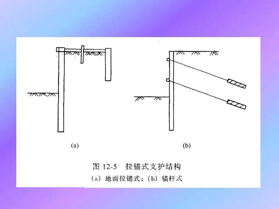 拉锚式支护结构图片图片