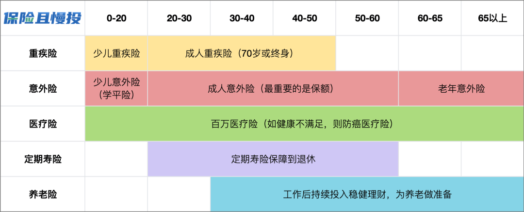 5月保险清单 盘点高性价比产品 保障 医疗 成人