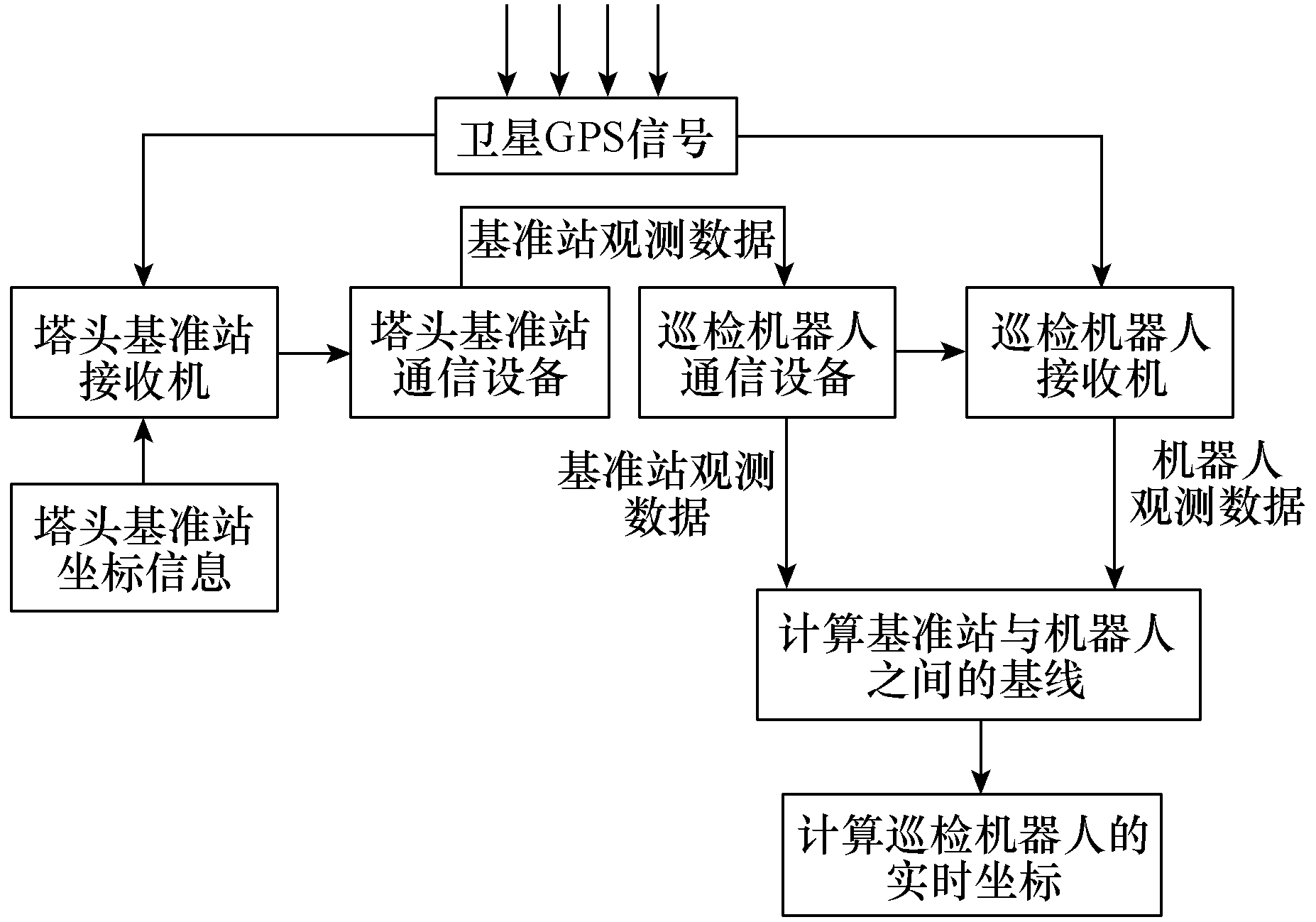 北京國網富達公司技術團隊提出新型大跨越輸電線路巡檢機器人系統