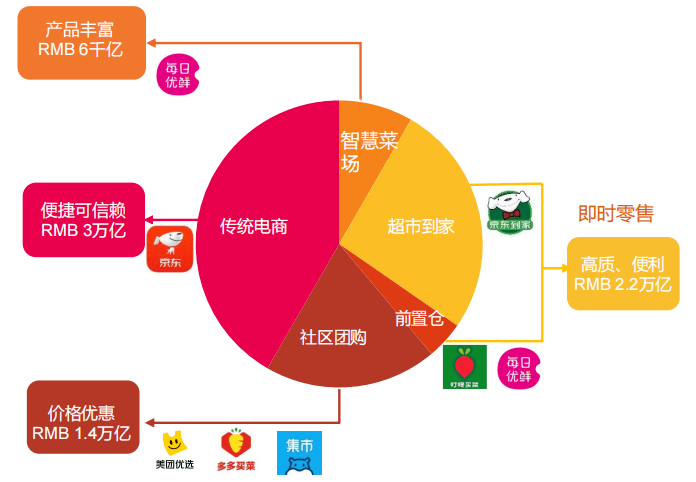 社区电商源码_靠谱的社区电商小程序开发方案_社区电商小程序开发平台