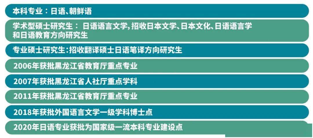 专著,科研立项黄明侠《大学日语学术论文写作及课本开辟研讨》(编号