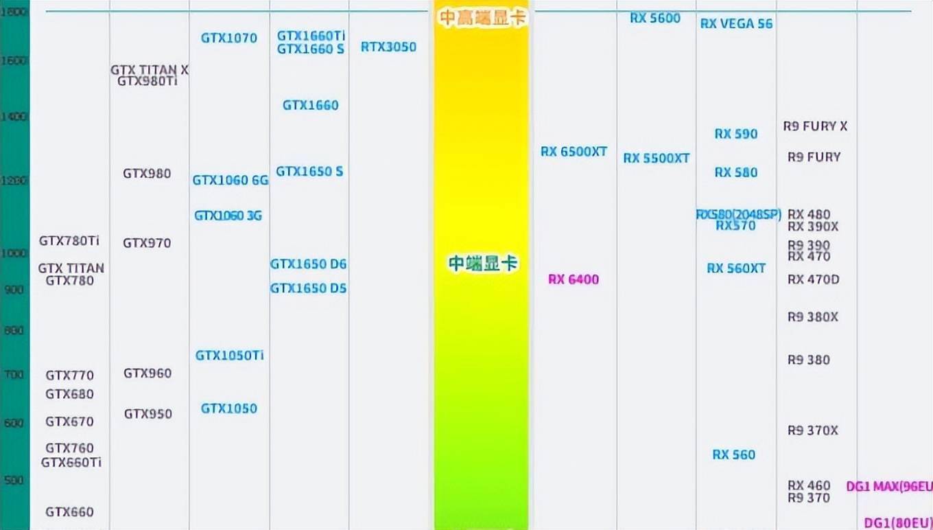电脑的显卡怎么挑核显和独显又有何区别一文全看懂建议收藏