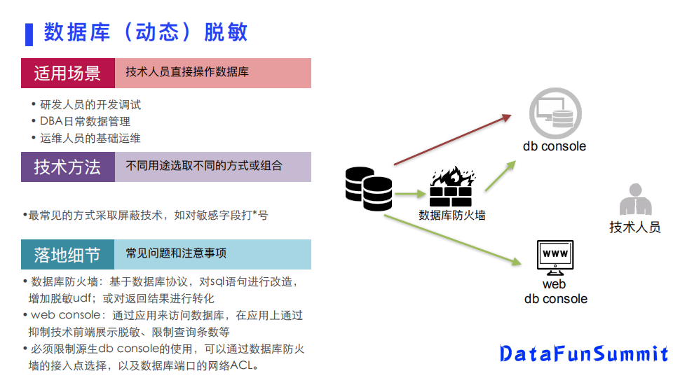 阿里张弛:企业数据安全中的数据脱敏_进行_技术_应用