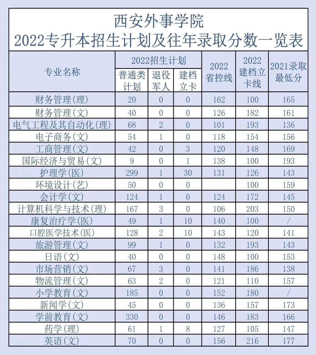 考研优秀学生风采(部分)上下滑动查看更多西安外事学院部分专升本招生