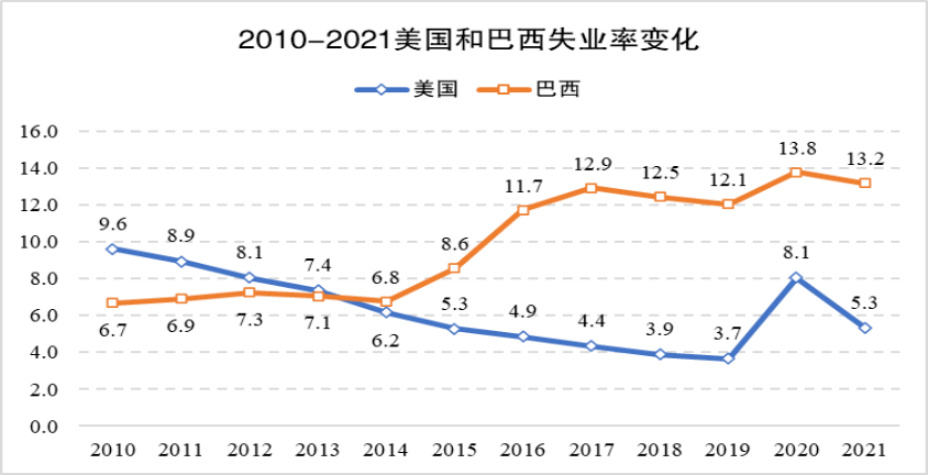 从国际比较看中国如何做到抗疫和经济两手抓