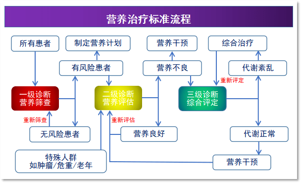 药事⑩丨补充营养一袋搞定一文知晓营养治疗