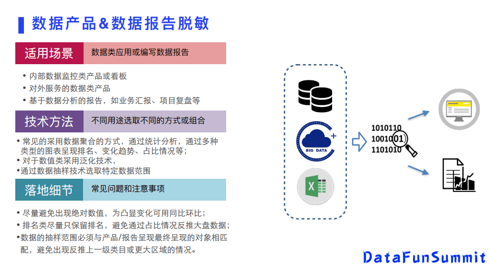 阿里张弛:企业数据安全中的数据脱敏_进行_技术_应用