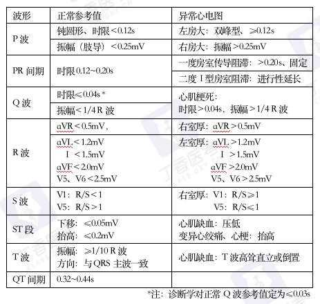 考前突擊0基礎搞定心電圖判讀看這一篇足夠