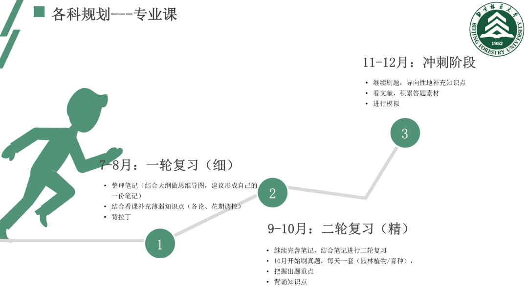 考研经验心得100字_考研经验心得_心得考研经验总结