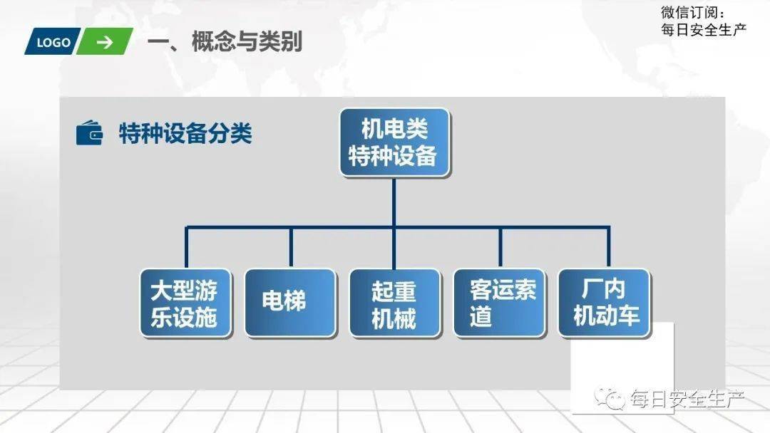 特种设备安全监督检查制度