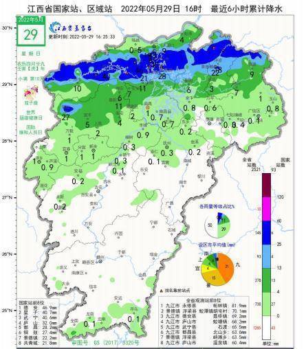 九江市武寧縣,修水縣,上饒市廣信區,信州區,廣豐區,鉛山縣,玉山縣