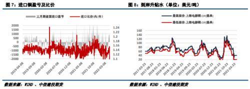 沪铜月报：关注需求反弹，6月铜价谨慎乐观 预期 美国 房地产市场