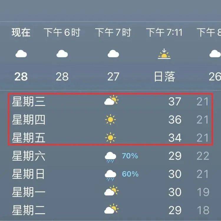 最高气温36℃！泗洪发布今年首个高温预警 防范 防暑降温 灾害