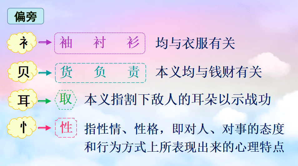 語文園地一第二單元課文5《守株待兔》課文6《陶罐和鐵罐》課文7