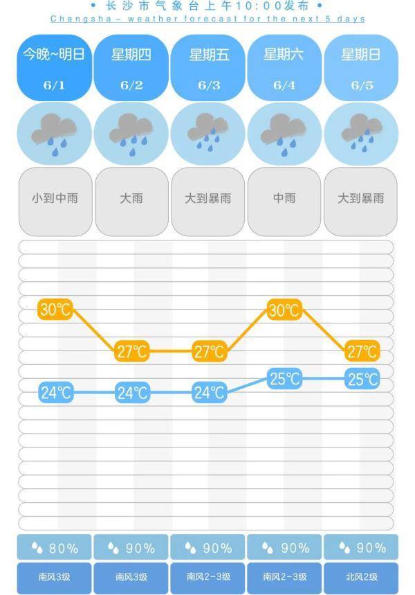 紧急提醒！橘子洲提前闭园，大暴雨又要来