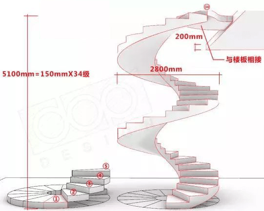 4个步骤,轻松画出旋转楼梯施工图!
