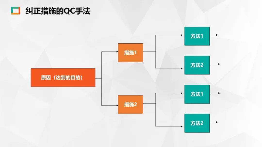人机料法环测5m1e分析法ppt