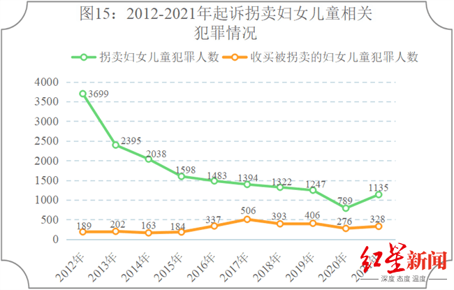 中国拐卖儿童人口统计图片