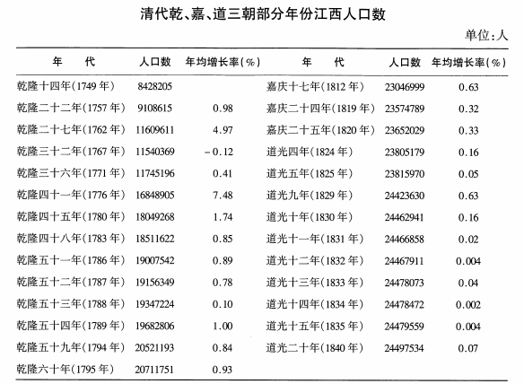 古代江西人口图片