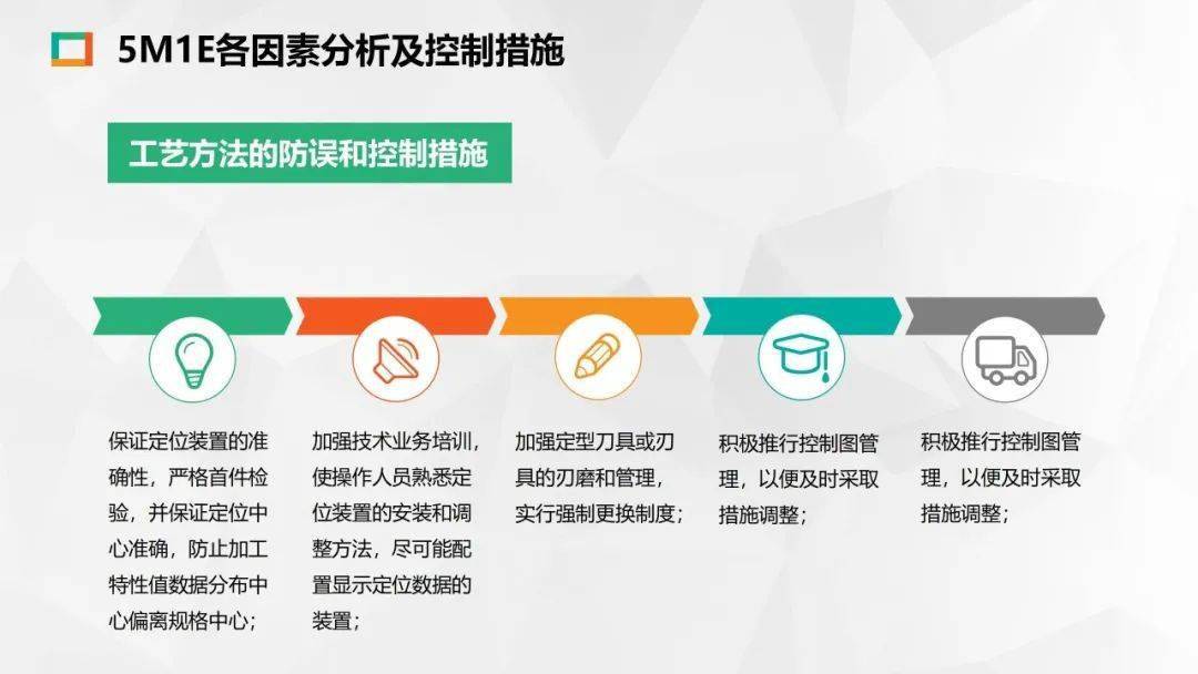 人机料法环测5m1e分析法