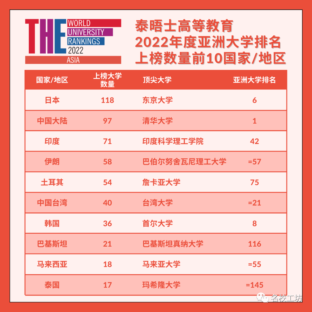 2024年佛罗里达大学录取分数线（2024各省份录取分数线及位次排名）_佛罗里达州立大学录取_佛罗里达大学录取