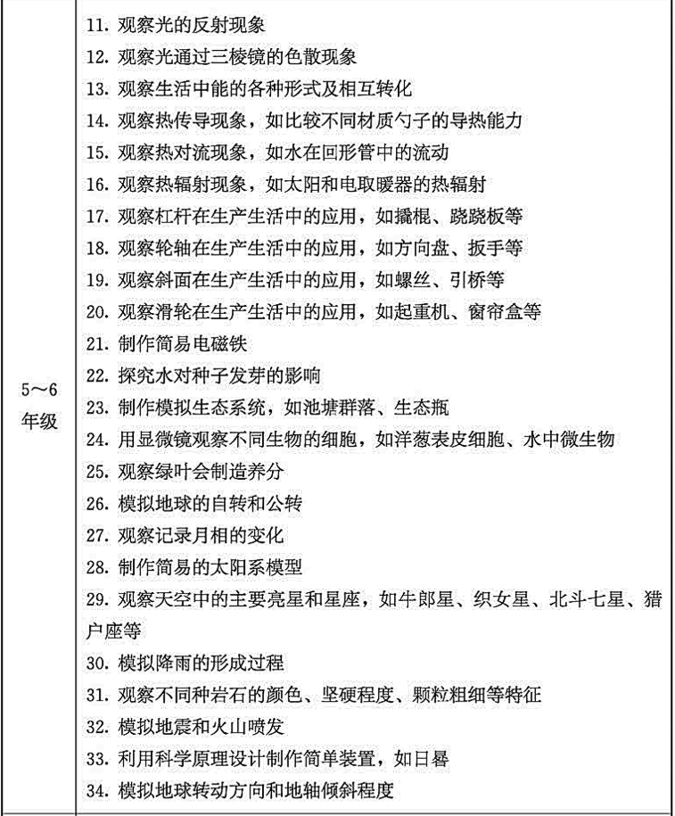 教育部发文:这个学科的小学教师将成为"重点培养对象"_科学_专业_课程