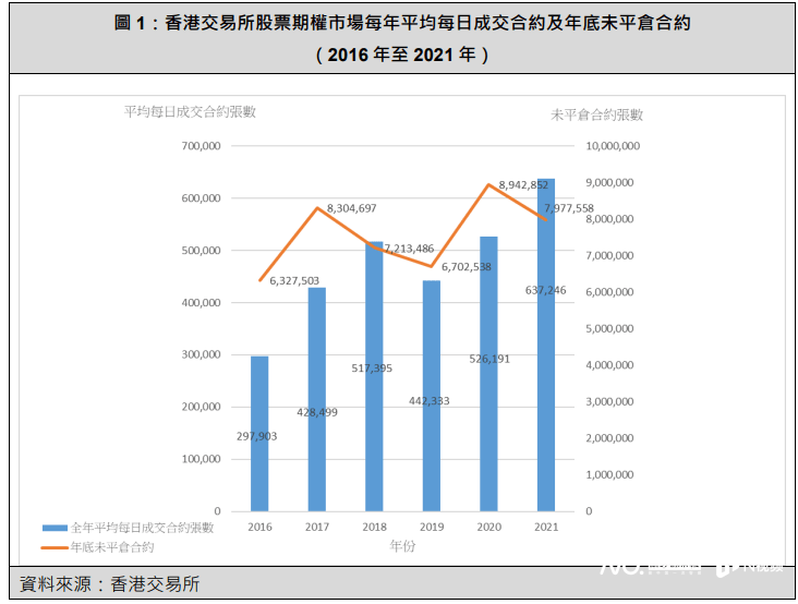 股票期权持仓限额使用率超九成港交所拟再增两级