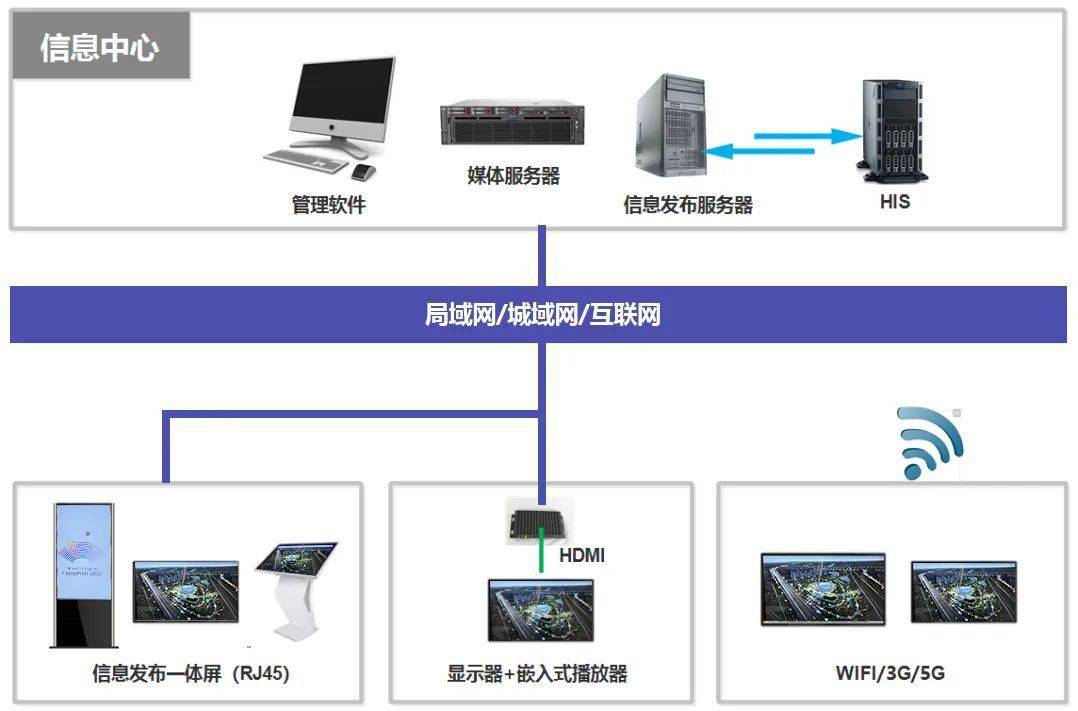 案例分享快鱼电子多媒体信息发布系统成功应用于杭州电竞中心