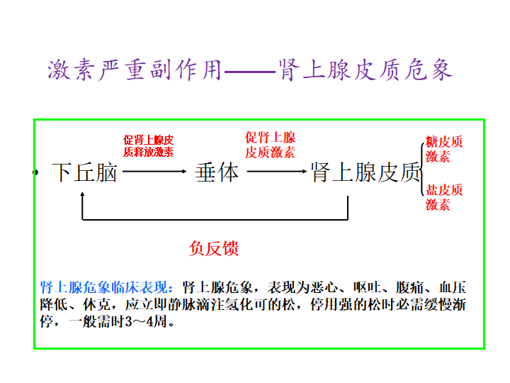 但促肾上腺皮质激素的分泌也受肾上腺皮质激素的反馈调节.