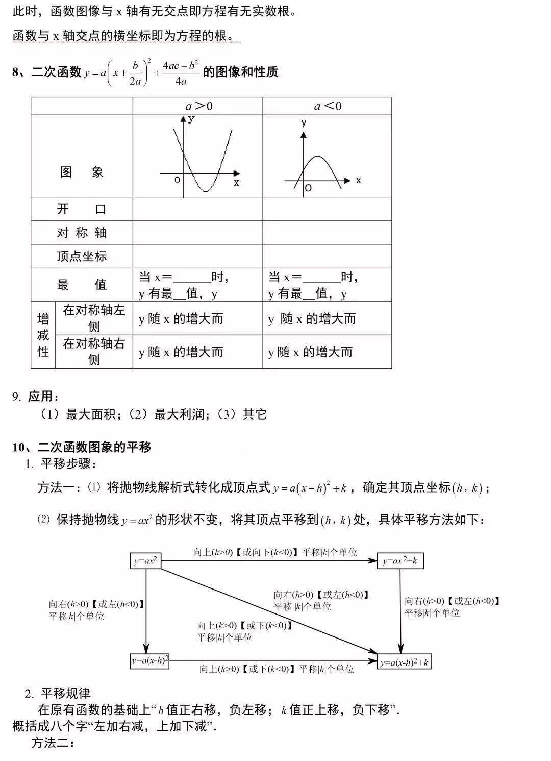 初中數學:一次函數,反比例函數,二次函數,函數知識點合集!