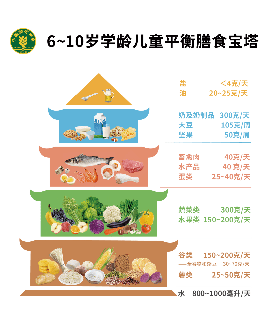 这份儿童膳食指南,是给孩子最好的礼物_中国营养学会_食物_行为